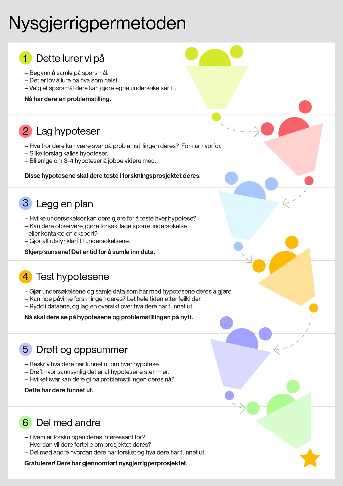 En illustrasjon av nysgjerrigpermetoden
