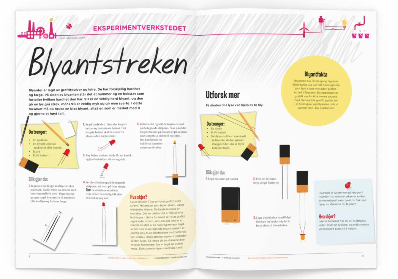 Illustrasjon av hva du trenger og hvordan du skal gjennomføre eksperimentet