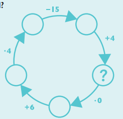 En sirkel laget av piler som peker til flere sirkler.