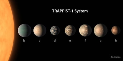 Illustrasjon av Trappist-1 system