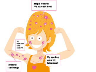 Illustrasjon av hvordan trening setter i gang prosesser som sprer lykke rundt i kroppen