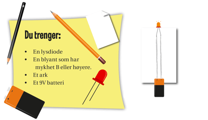 Illustrasjon av eksperiment