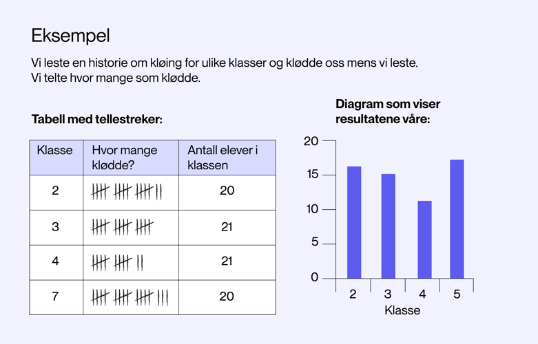 Illustrasjon søylediagram