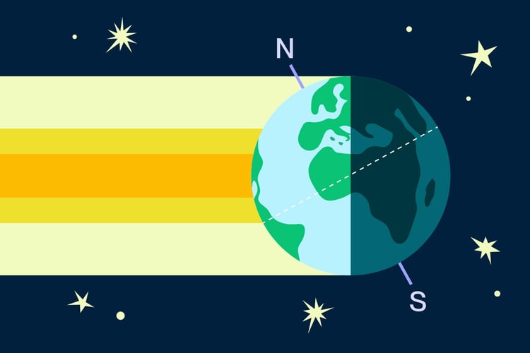 Jorda med nordhalvkula som heller mot sola