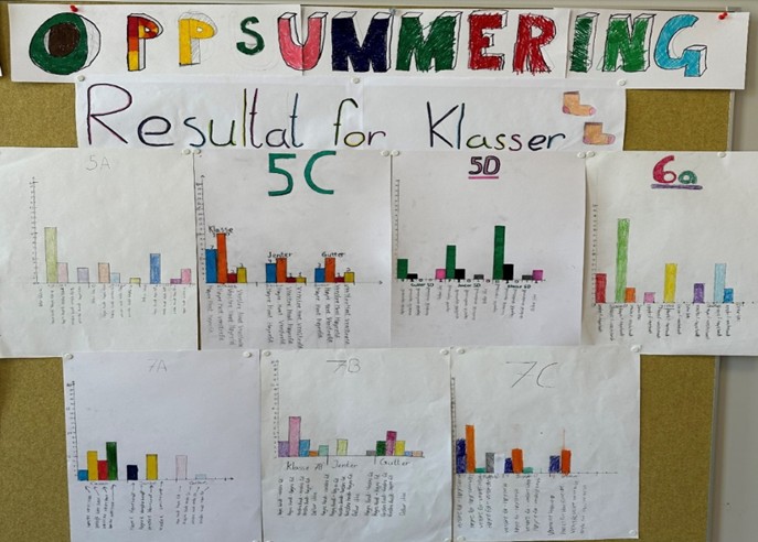 plakat som viser andel som tar på sokker på hvilken fot først, fordelt på klasser