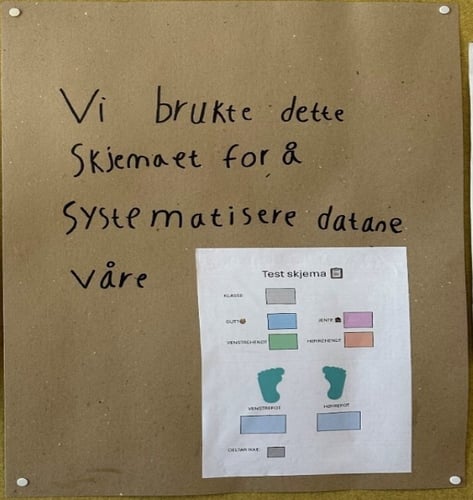 Plakat elevene har laget for å vise frem skjemaet de brukte til undersøkelsen. Skjemaet har tegning av føtter der man kan krysse av for hvilken fot man  tar på sokken først.