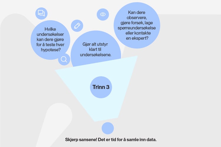 Illustrasjonen viser hva dere skal gjøre på trinn 3 i nysgjerrigpermetoden.