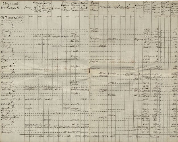 En gammel tolliste fra 1786, alt er håndskrevet med blekk. 