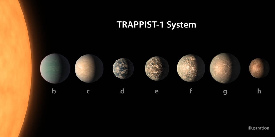 Illustrasjon av Trappist-1 system