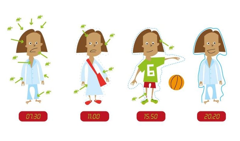 Illustrasjon av hvordan en person er mer smittsom på morgenen enn på kvelden.