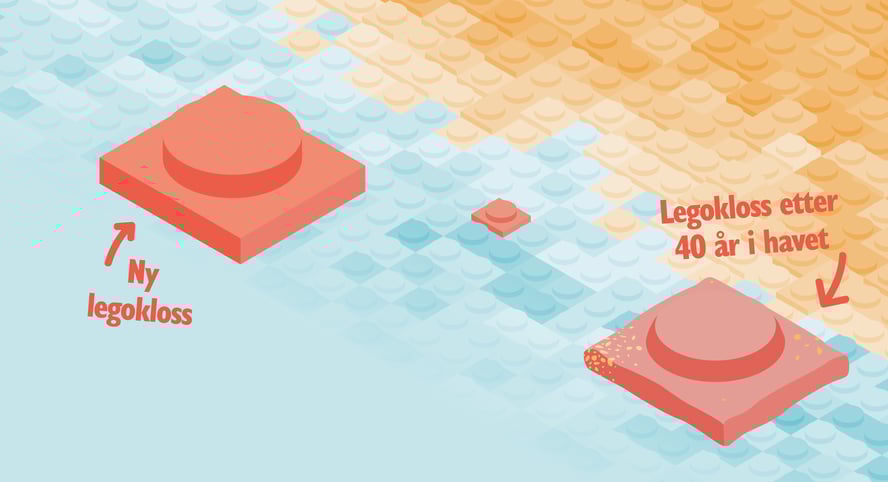 Illustrasjon av to røde lego-klosser