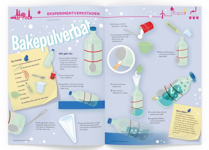 Illustrasjon av hva du trenger og hvordan du skal gjennomføre eksperimentet