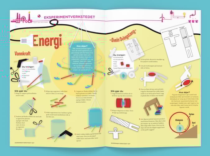 Illustrasjon av hvordan man gjennomfører energi eksperimentet