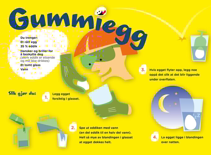 Illustrasjon av hva du trenger og hvordan du skal gjennomføre eksperimentet