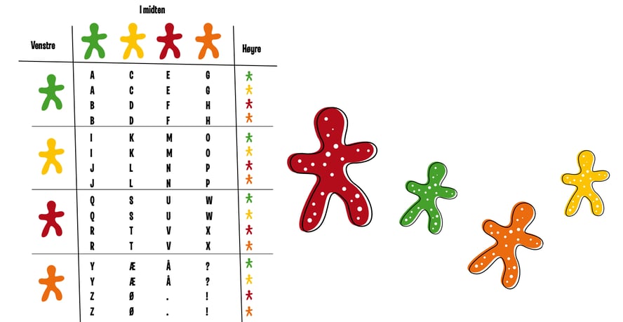 Illustrasjon av Seigmanntabell