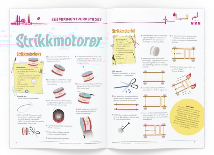 Illustrasjon av hva du trenger og hvordan du skal gjennomføre eksperimentet