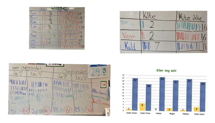 Diagram og tabeller fra kileforskning