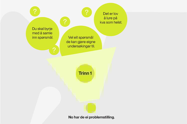 Illustrasjon av det første steget i Nysgjerrigpermetoden.