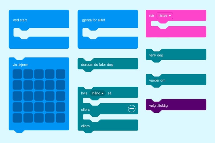 Ni forskjellige kommandoer i microbit: Ved start, vis skjerma, gjenta for alltid, dersom du føler deg, hvis noe så, ellers, når noe, tenk deg, vurder om