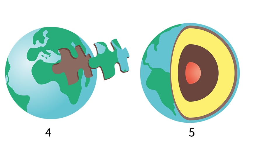 To illustrasjoner av jordklode. En hvor en del av jordskorpen er tatt ut som en puslespillbrikke, og tallet 4 under. En annen planet med et snitt så man ser jordas indre, med tallet 5.
