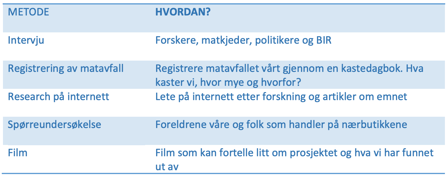 forskningsplan-6a-Mjølkeråen-skole.png