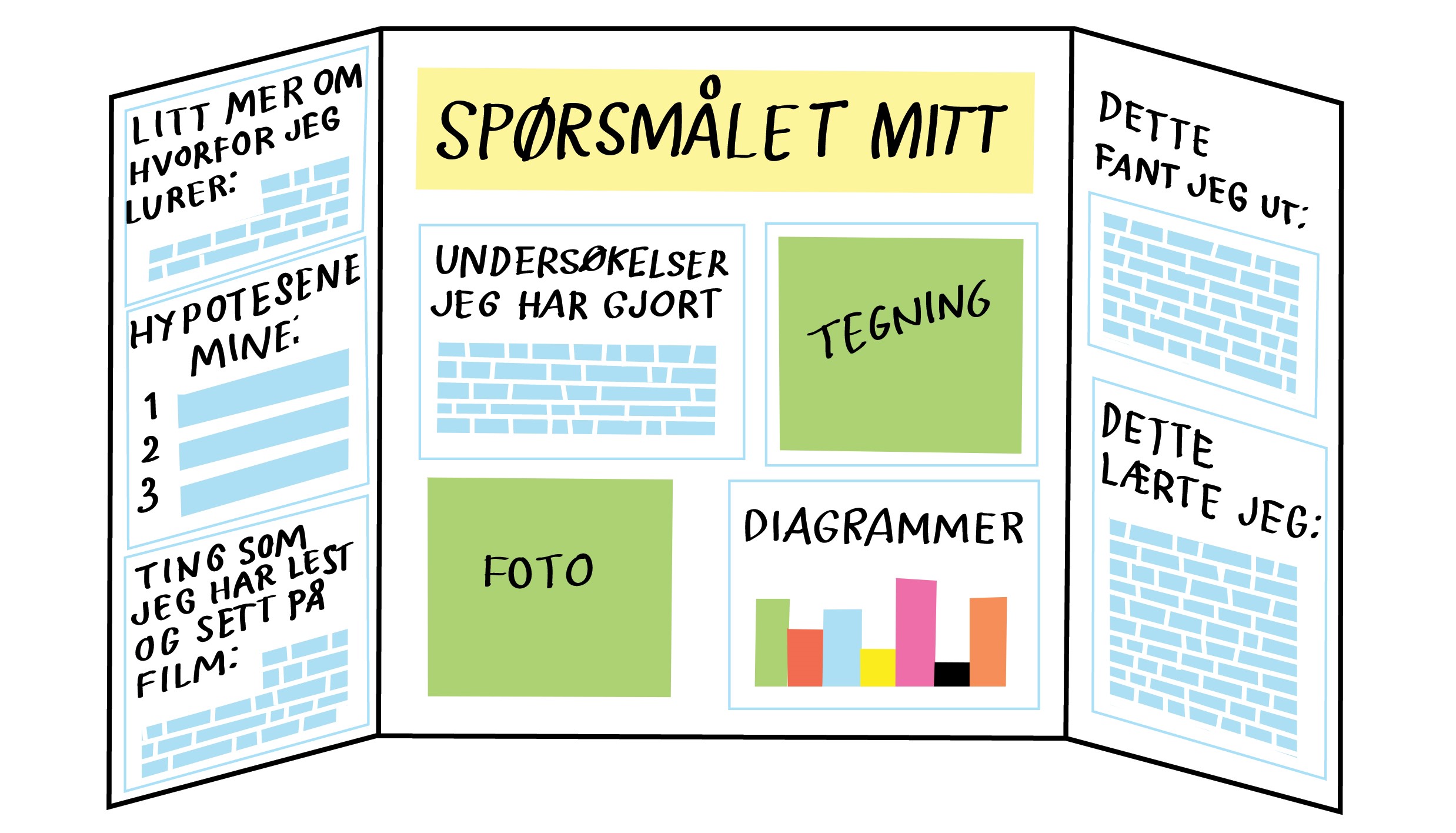 En forskningsplakat med vinger som kan brettes inn